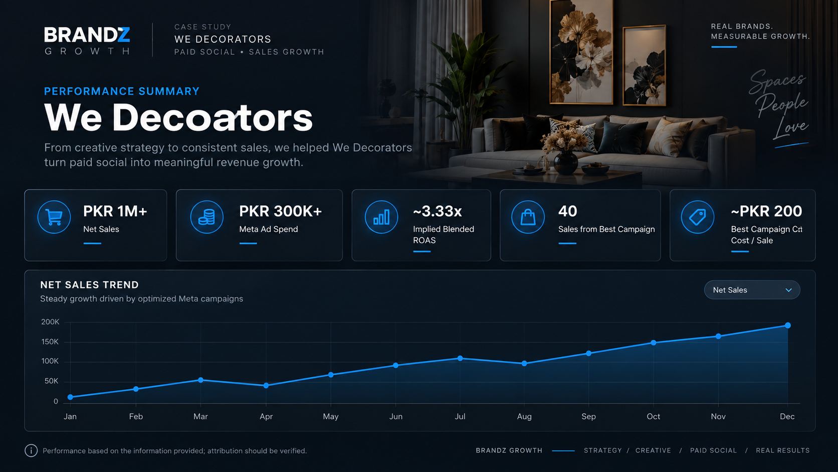 We Decorators performance support visual